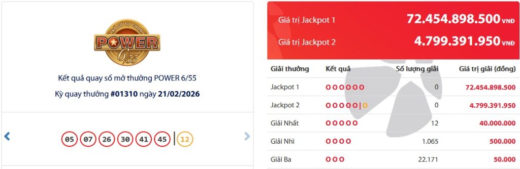 Kết quả Vietlott Power 6/55 ngày 24/2/2026: Jackpot lên gần 81 tỷ đồng